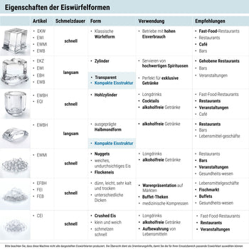 Ice_Cube_Form_1