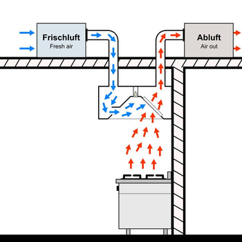 induction_wall_hood_function_1.jpg